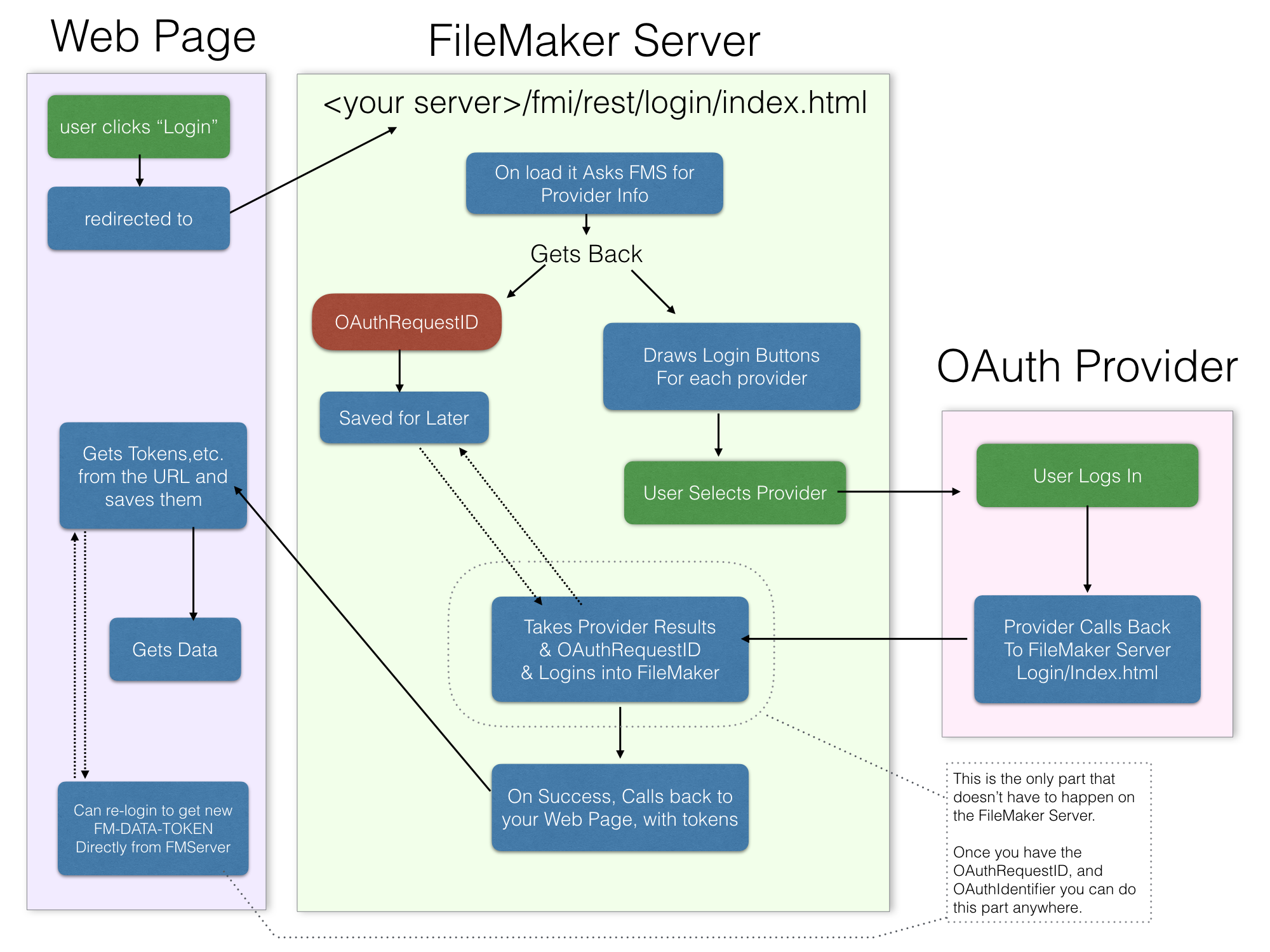 Oauth steam api фото 19